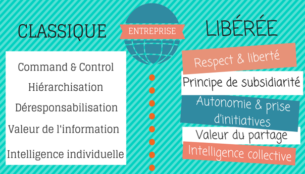 Entreprise libérée